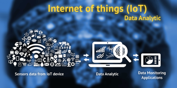 Role-of-Data-Analytics-in-Internet-of-Things-IoT-1024x439-1