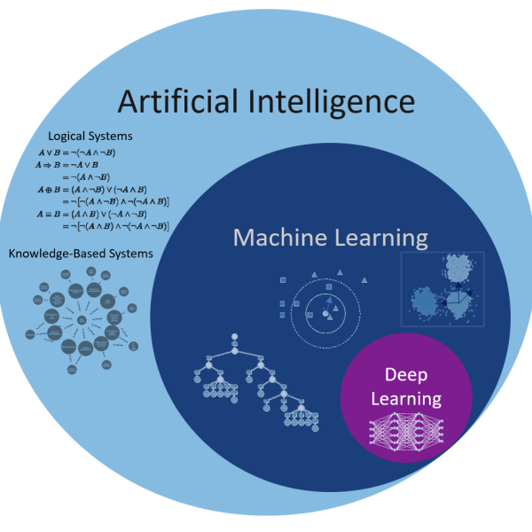 artificial-intelligence-machine-learning-deep-learning